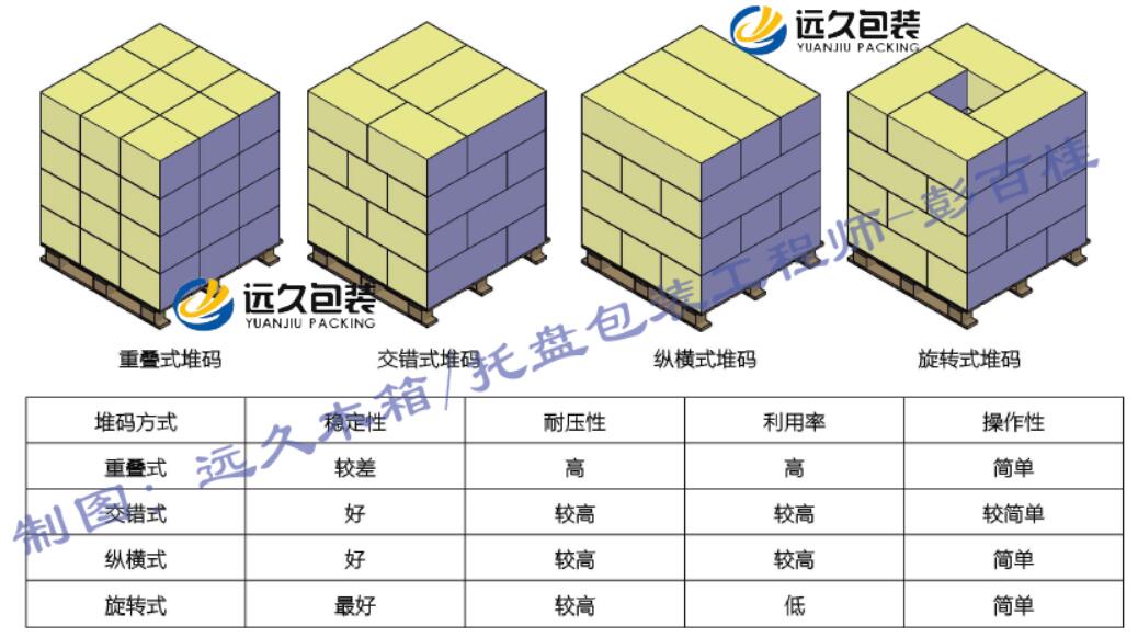 木卡板堆碼方式.jpg 木卡板堆碼方式.jpg