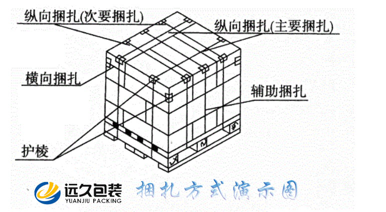 捆扎方式演示圖.jpg 捆扎方式演示圖.jpg