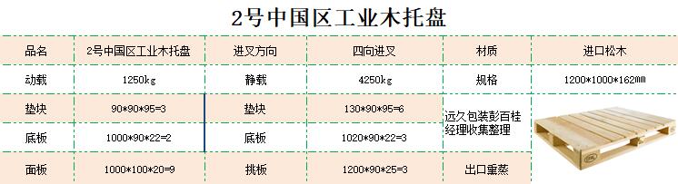 2號工業托盤 2號工業托盤