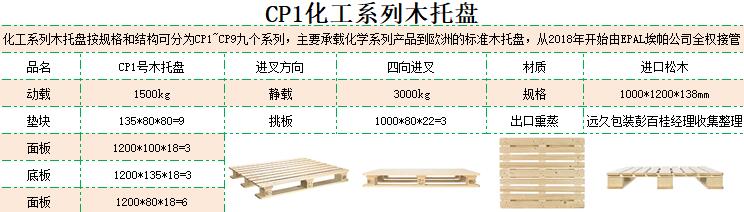 CP1基本參數 CP1基本參數