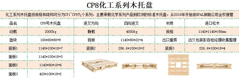 CP8 CP8